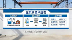 长武本地工厂讲解：说一遍公路压浆料和铁路压浆料的区别