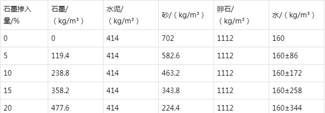 长武防静电水泥砂浆怎么做(附配比及施工方法)